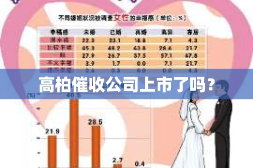 高柏催收公司上市了吗？